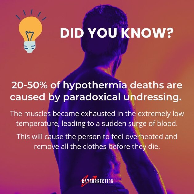 20-50% of hypothermia deaths are caused by paradoxical undressing.
